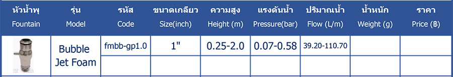 ฟองเบียร์ สแตนเลส+พลาสติก บับเบิ้ลเจ๊ท Bubble Jet Foam