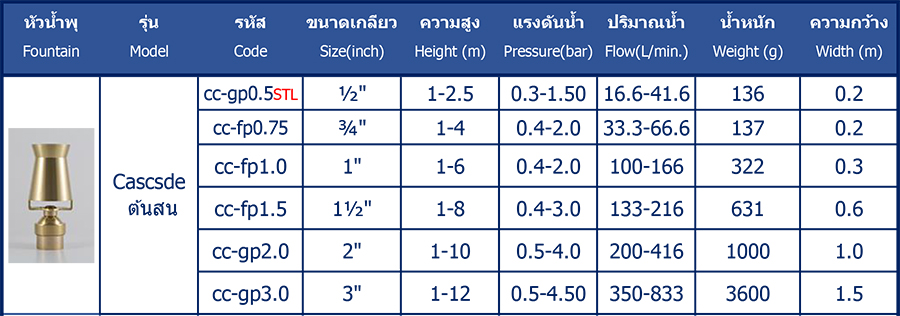 ตารางหัวน้ำพุ Cascade ต้นสน